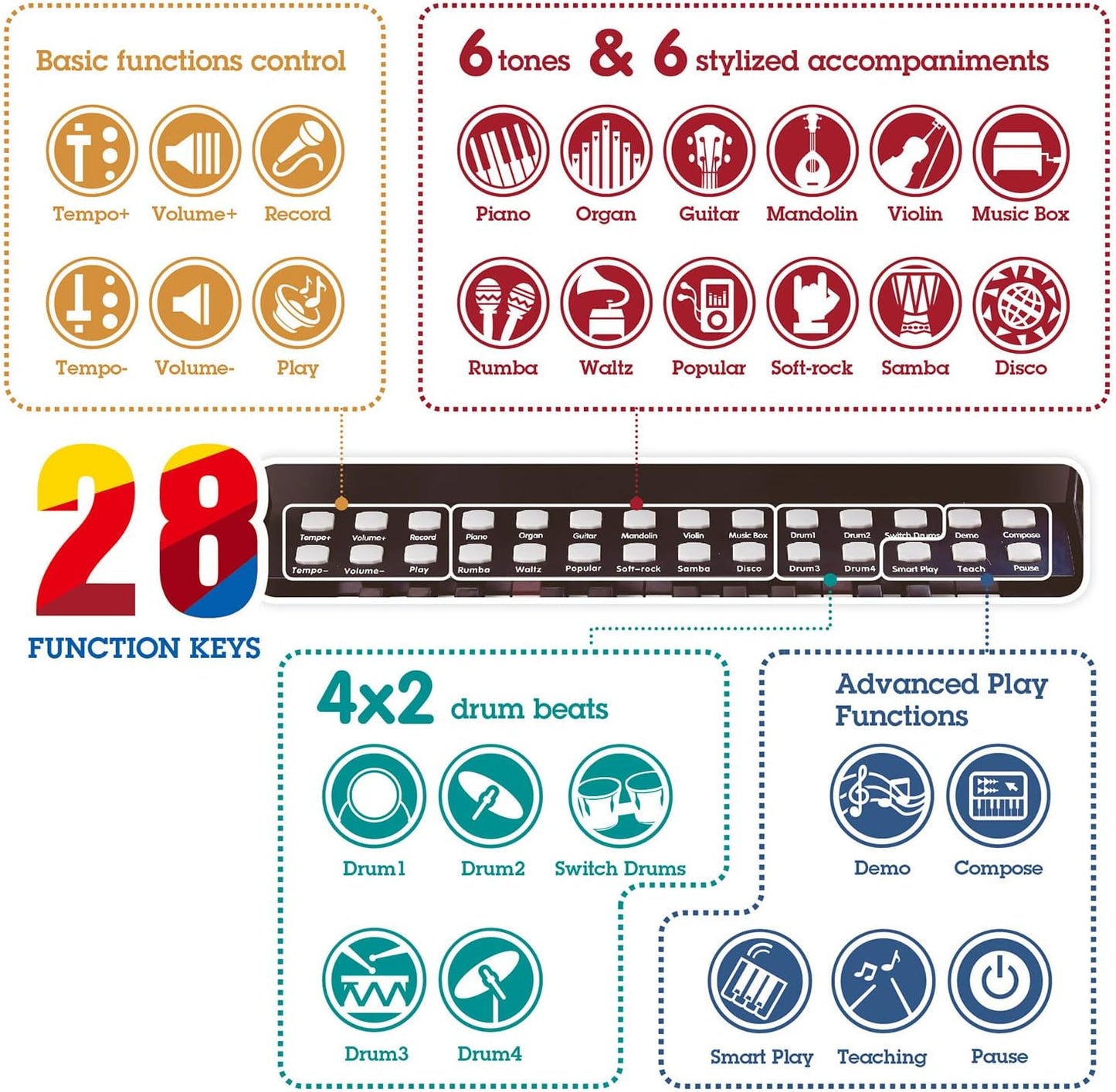 Piano Rojo Aprende con luces