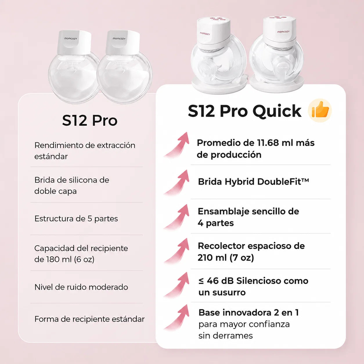 Extractor de Leche Materna Doble S12 Pro