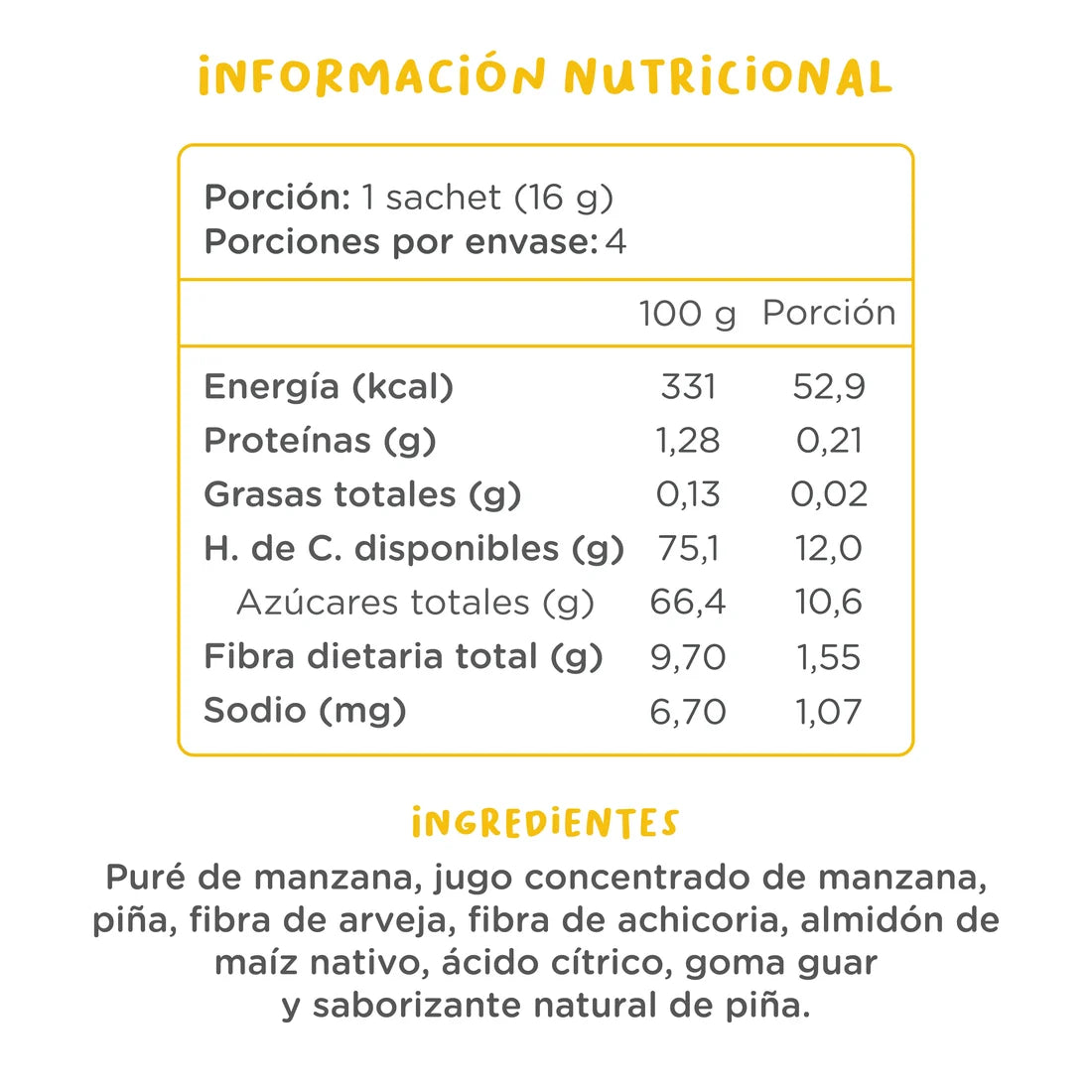 Gumis Piña