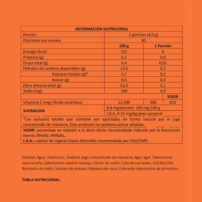 Gomitas Vitamina C