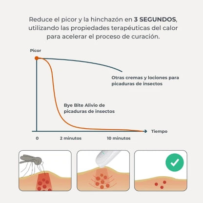 Bye Bite, Aparato contra picaduras de insectos