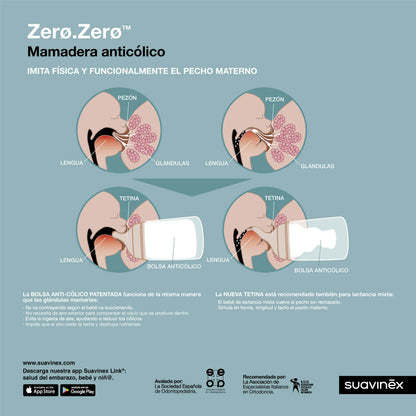 Mamadera Anticólicos Zerø Zerø 180 ml Flujo Lento (S)