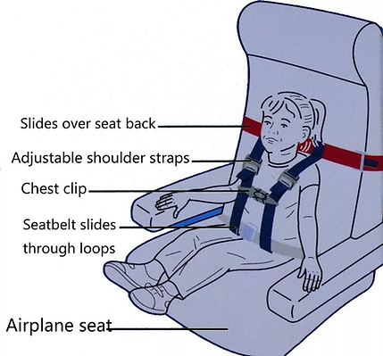 Arnés de seguridad para asiento de avión