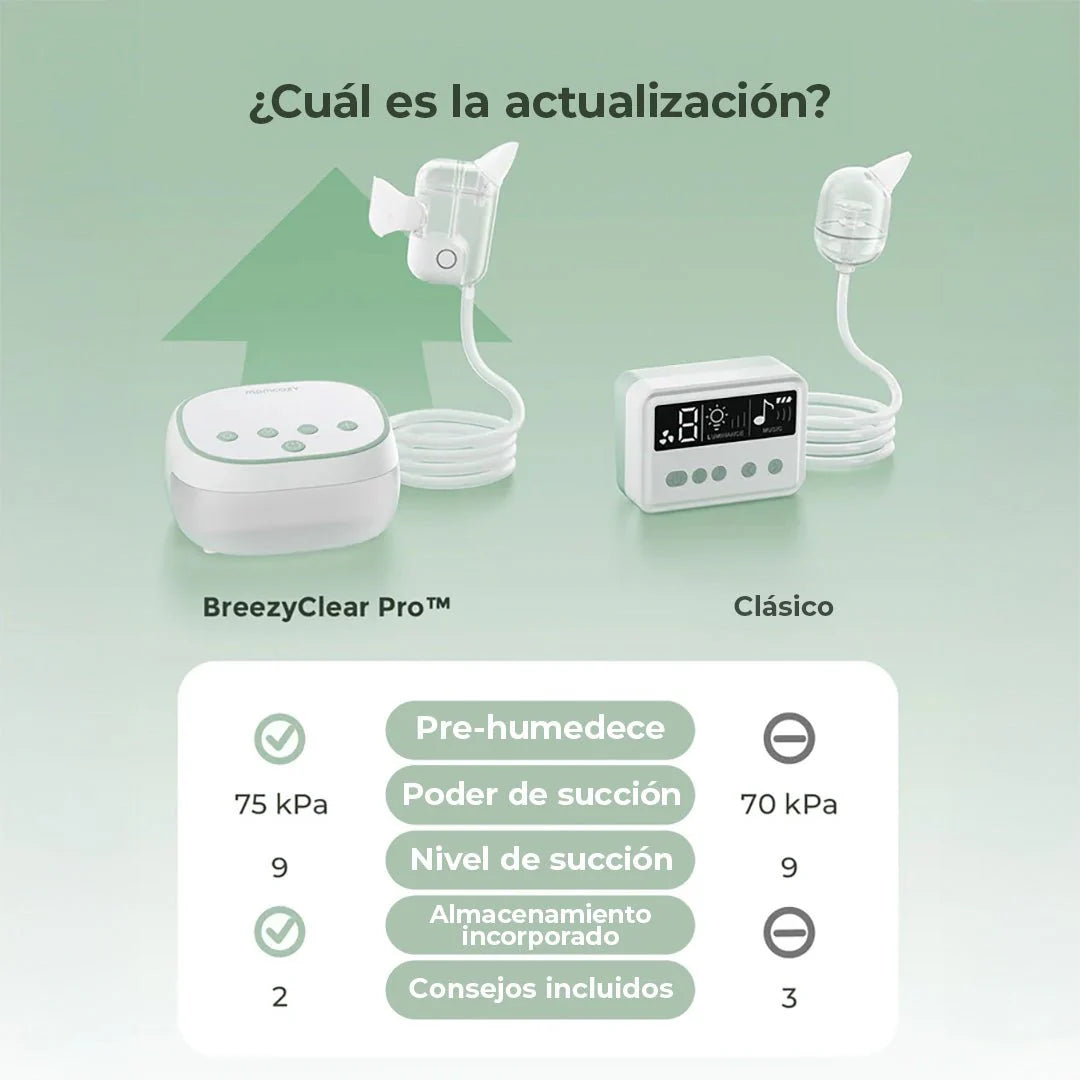 Aspirador Nasal Eléctrico 2 en 1 BreezyClear Pro™ Grado Hospitalario