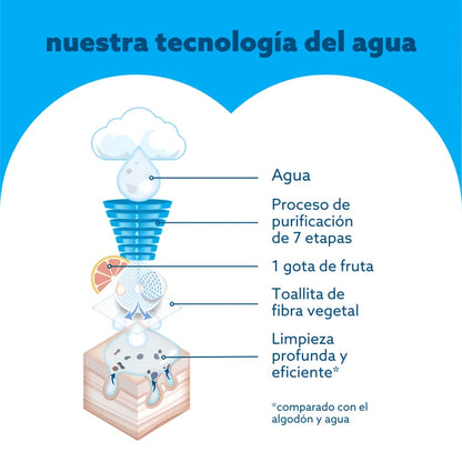 Caja Toallitas húmedas bio WaterWipes