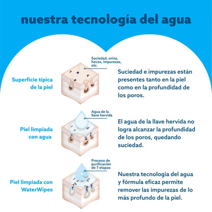 Caja Toallitas húmedas bio WaterWipes