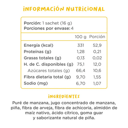 Gumis Piña