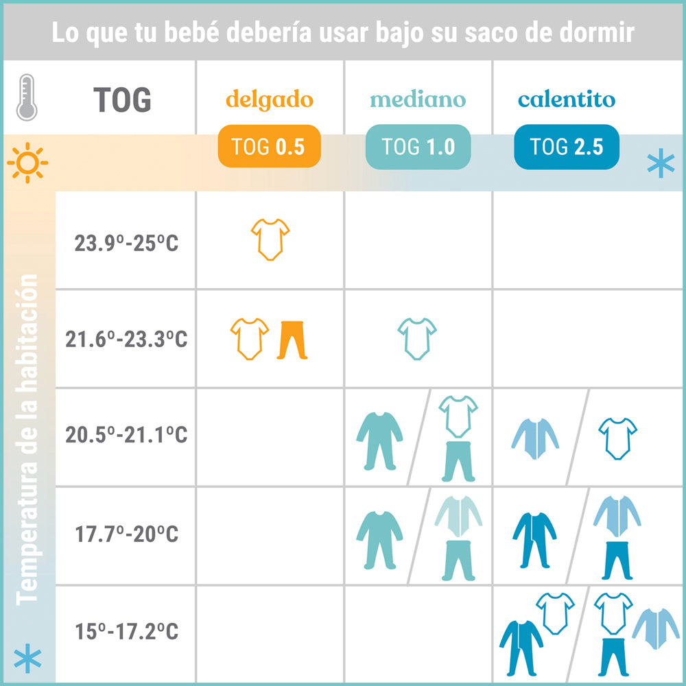 Saco de Dormir Tog 2.5 Ergobaby con pies Safari